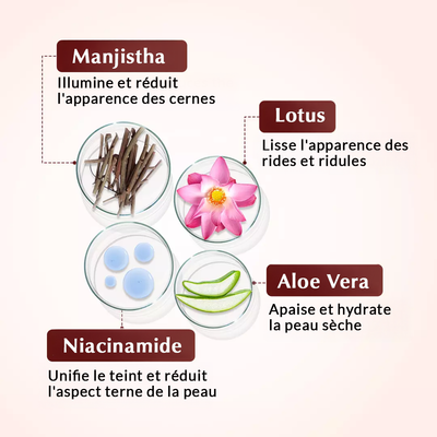 Rufolia Pro Eyemulsion Périorbitaire - Crème contour des yeux – Éclaircit, raffermit et hydrate le dessous des yeux – Nouvelle formule à base de manjistha, d'aloe vera, de lotus et de niacinamide – Meilleure crème pour le dessous des yeux