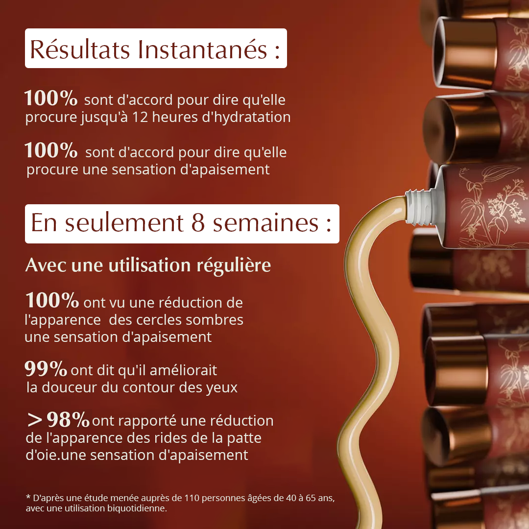 Rufolia Pro Eyemulsion Périorbitaire - Crème contour des yeux – Éclaircit, raffermit et hydrate le dessous des yeux – Nouvelle formule à base de manjistha, d'aloe vera, de lotus et de niacinamide – Meilleure crème pour le dessous des yeux